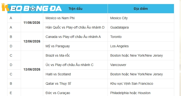 Lịch thi đấu World Cup 2026 Việt Nam theo giờ